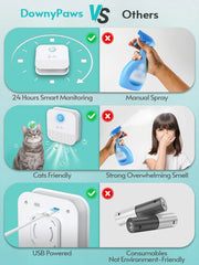 Pet Toilet Air Purifier Deodorant - Kenny Pet